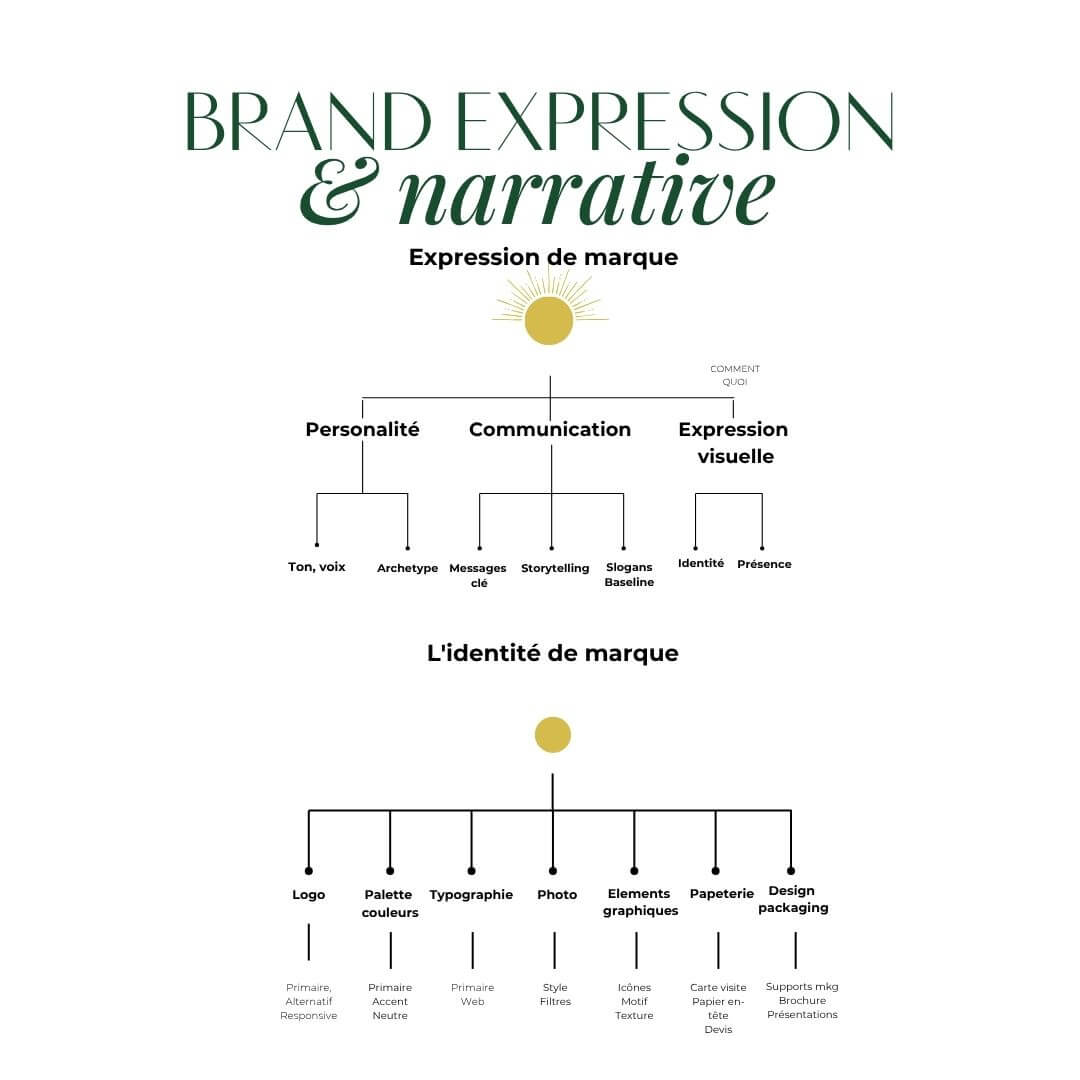 brand expression